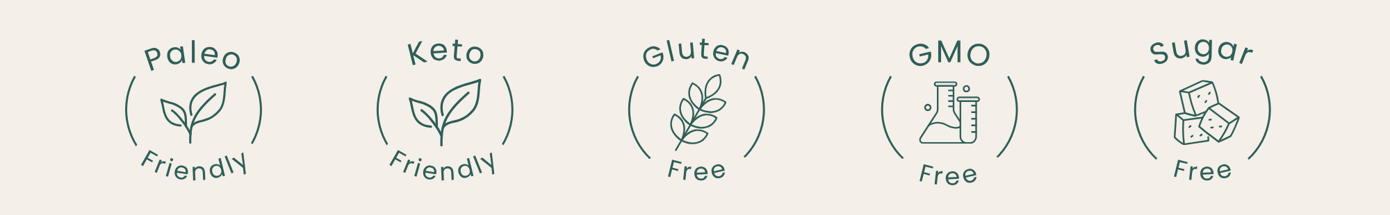 Set of icons indicating dietary freedom from Paleo, Keto, Gluten, GMO, and Sugar on a light background.