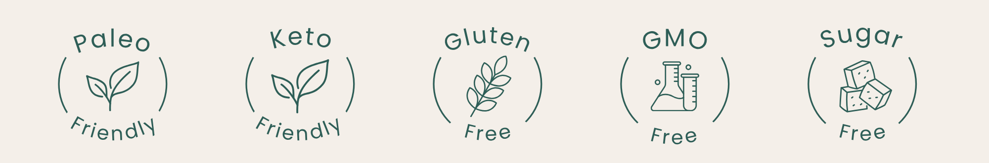 Set of icons indicating dietary labels such as Paleo, Keto, Gluten Free, GMO Free, and Sugar Free on a beige background.